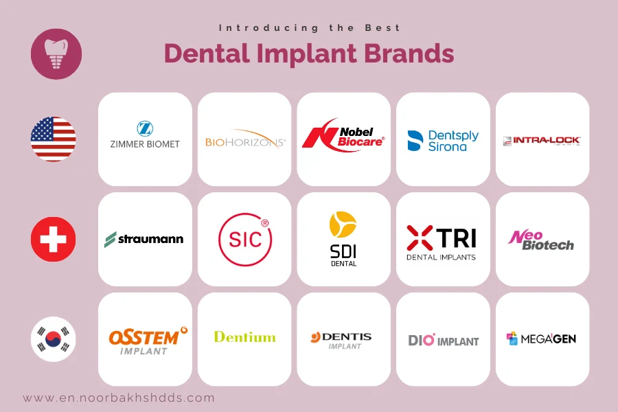 Illustrative example of brands of dental implants from Google Search