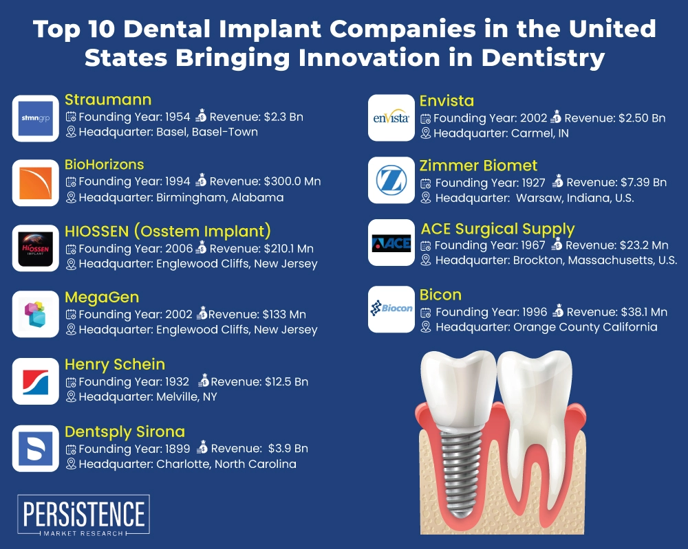 Illustrative example of brands of dental implants from Google Search