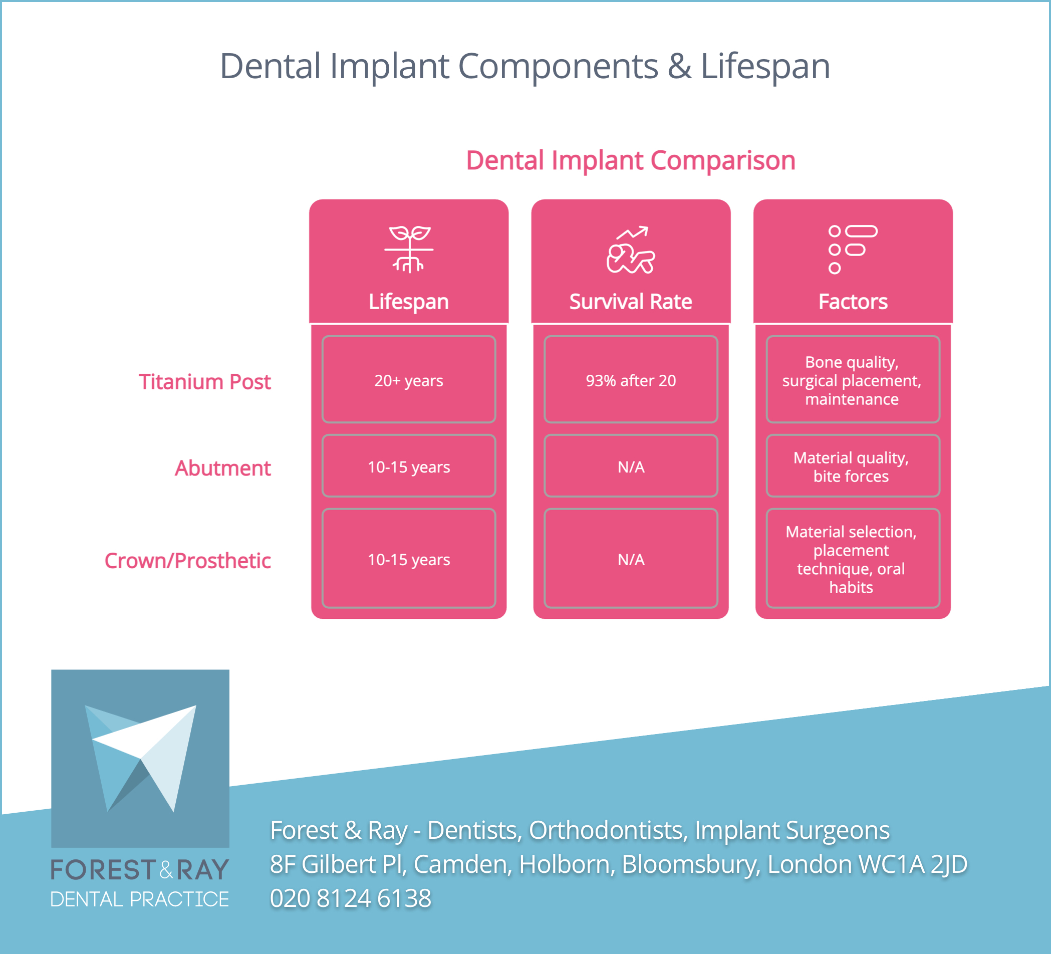 Illustrative example of dental implant longevity from Google Search