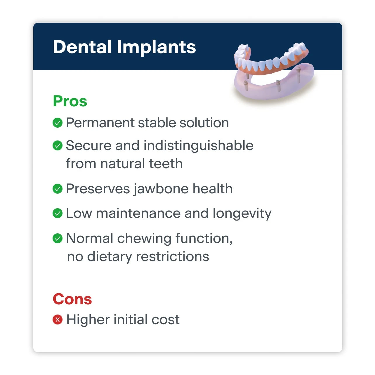Illustrative example of dental implants cons from Google Search