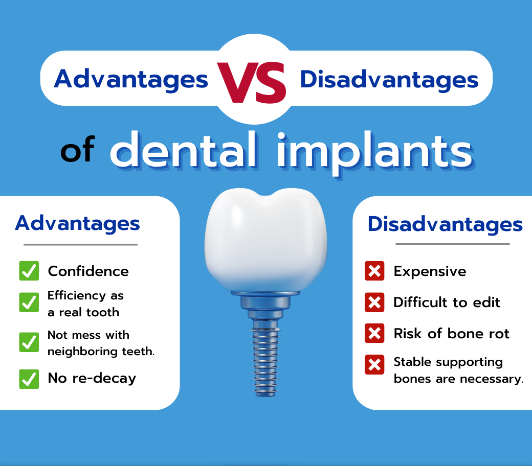 Illustrative example of dental implants drawbacks from Google Search