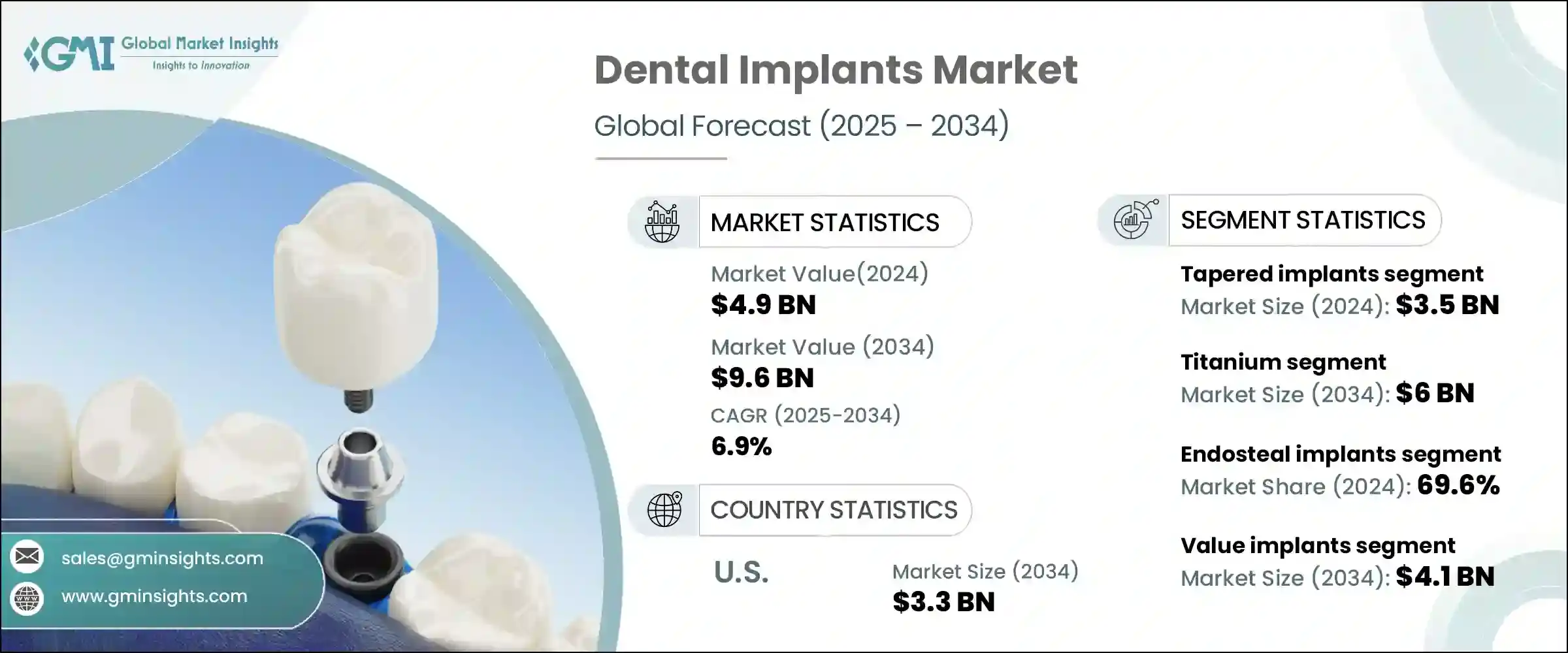 Illustrative example of dental implants overseas from Google Search