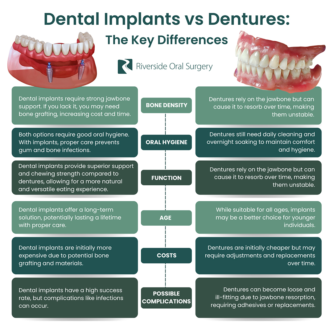 Illustrative example of dental implants vs partial dentures from Google Search