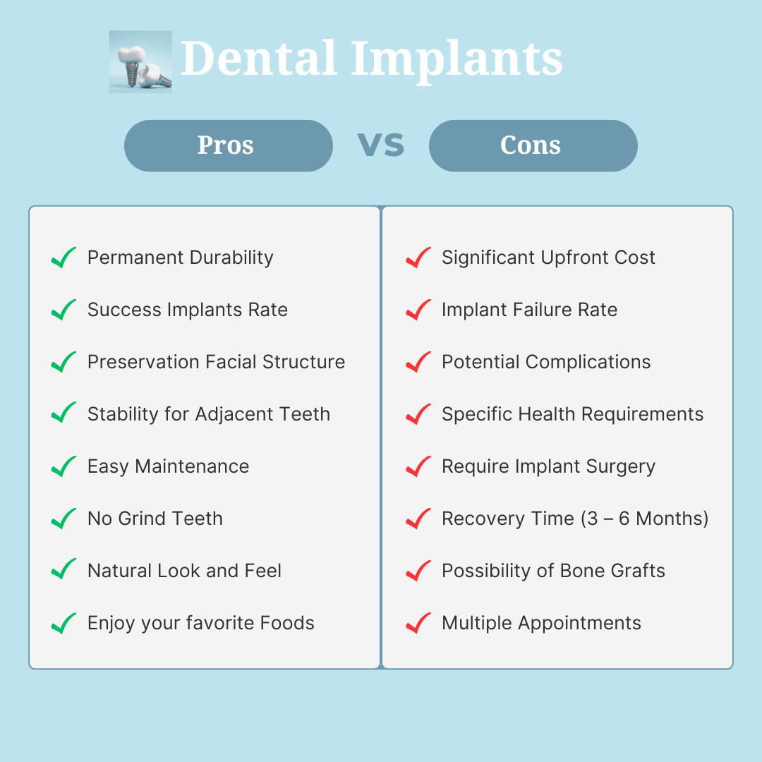 Illustrative example of disadvantage of dental implants from Google Search