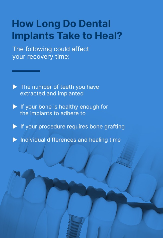 Illustrative example of healing time for dental implants from Google Search