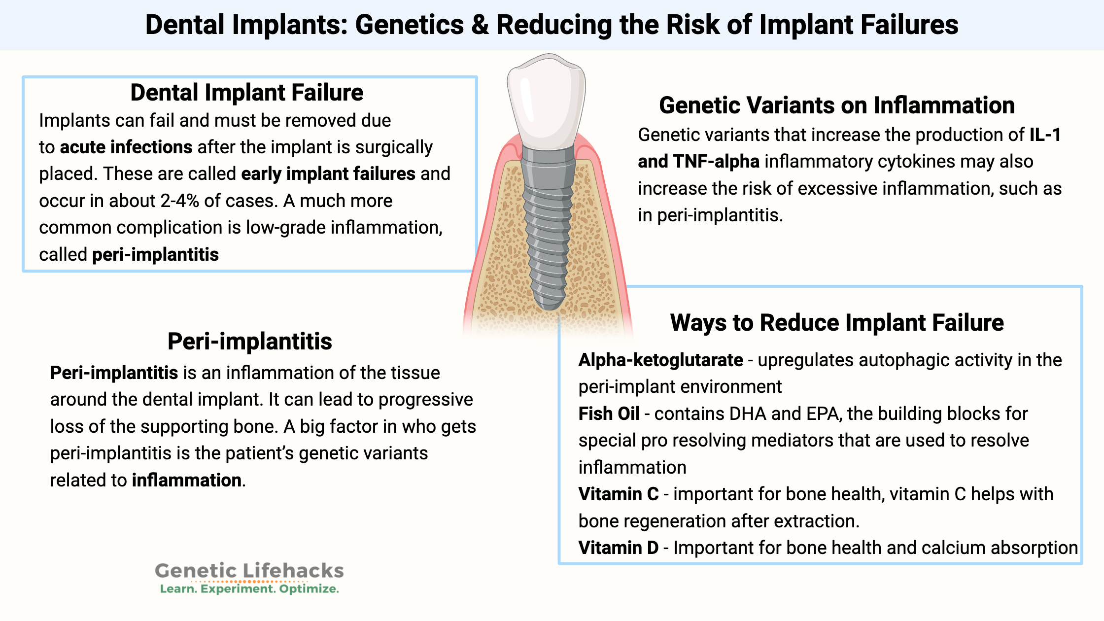 Illustrative example of negatives of dental implants from Google Search