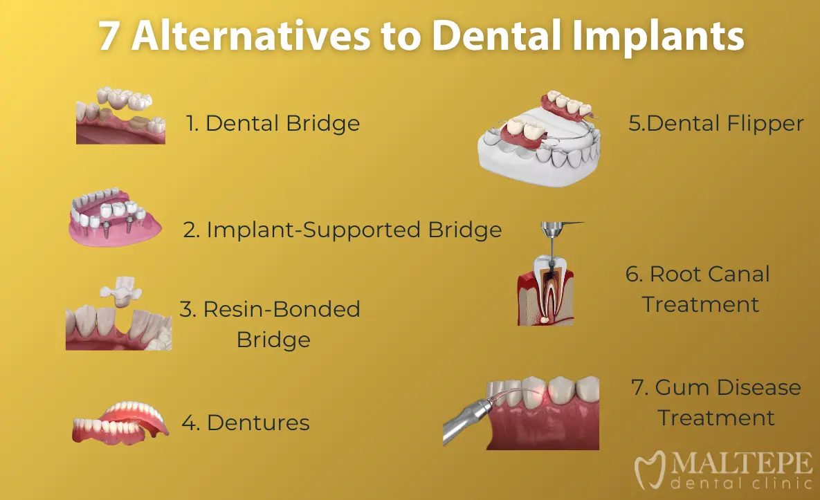 Illustrative example of other options besides dental implants from Google Search