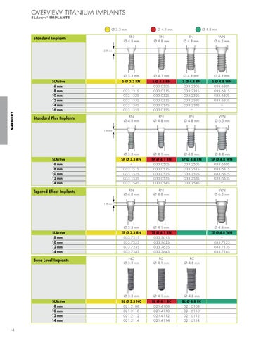 Illustrative example of straumann dental implants catalog from Google Search