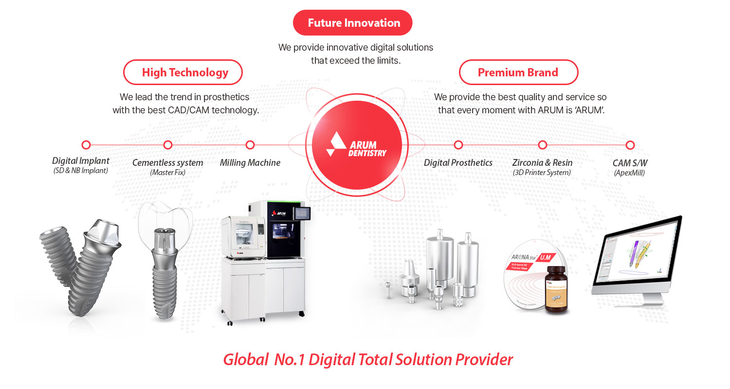 aurum dental milling machine