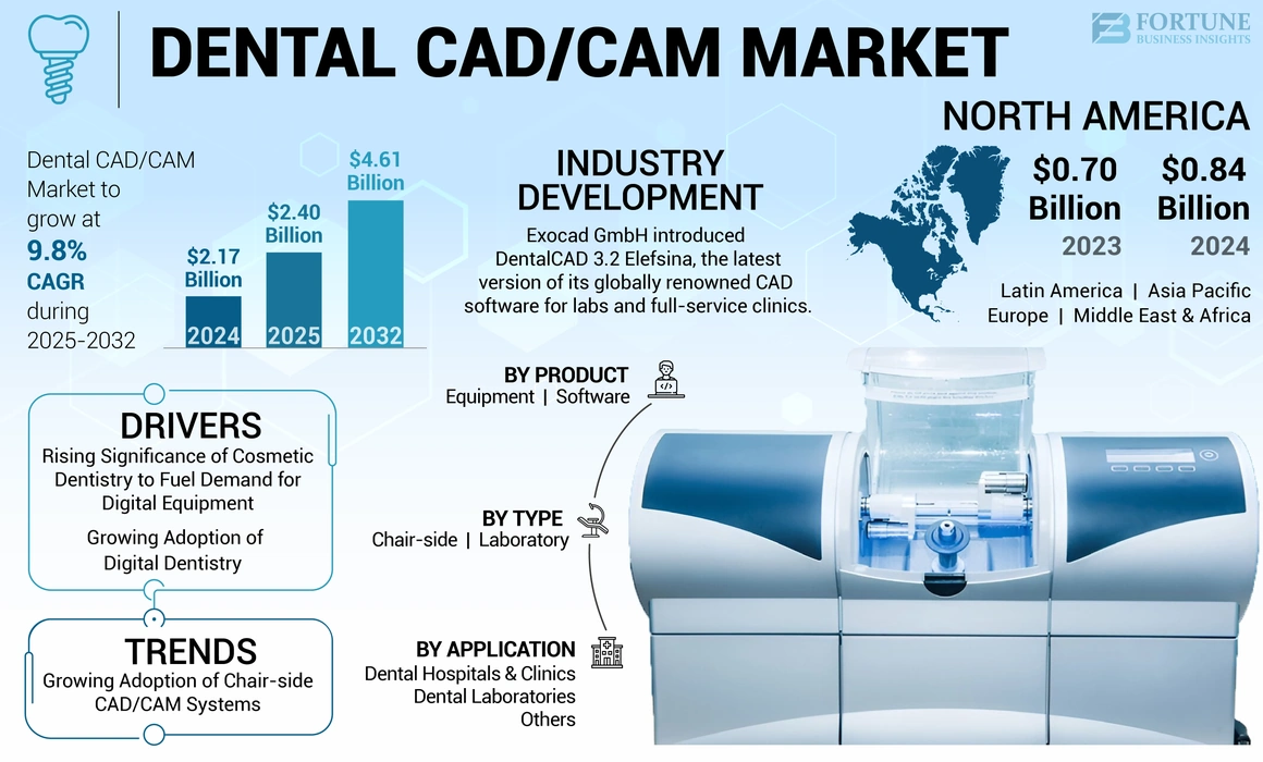 Cad Cam Dental Price Tech Review & Benchmarks 2026