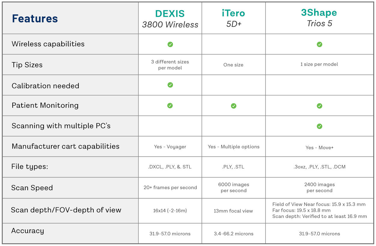 comparaison scanner intra oral