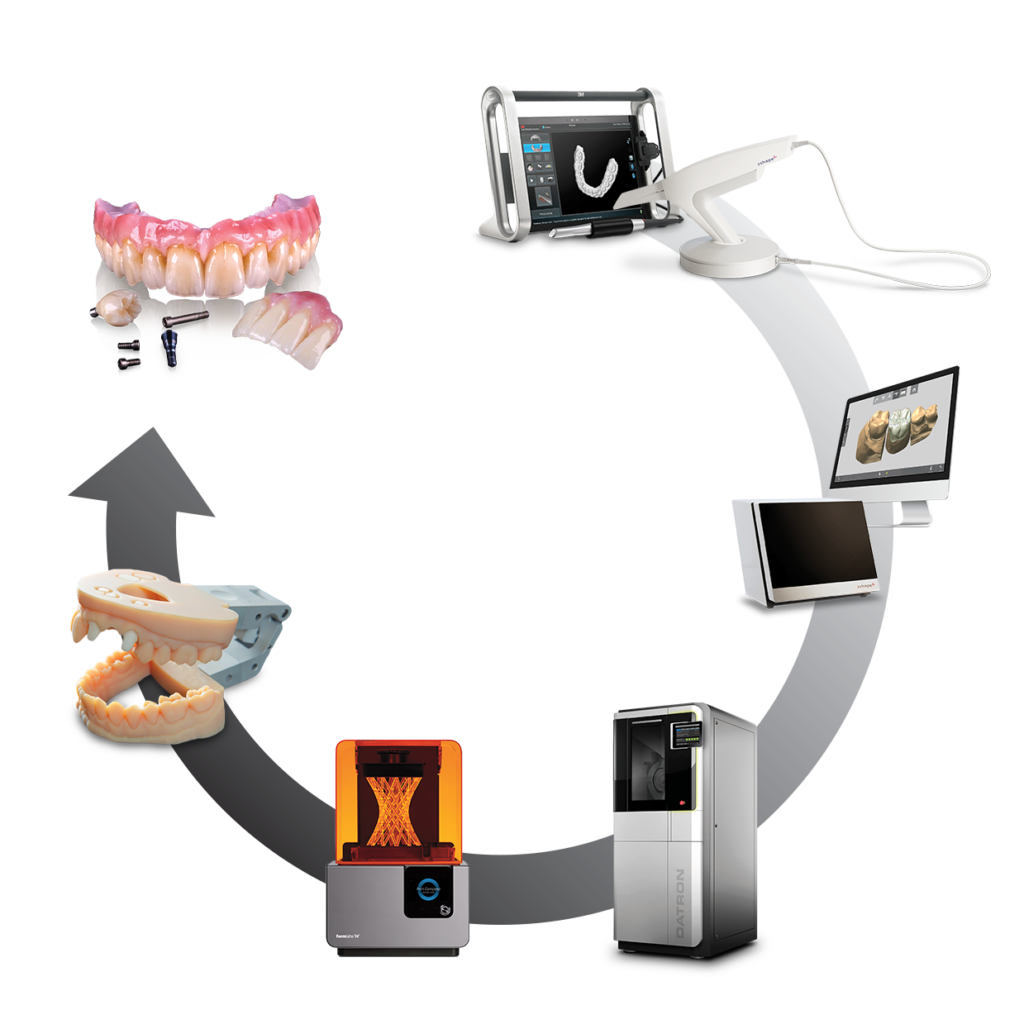 dental lab milling digital dentistry
