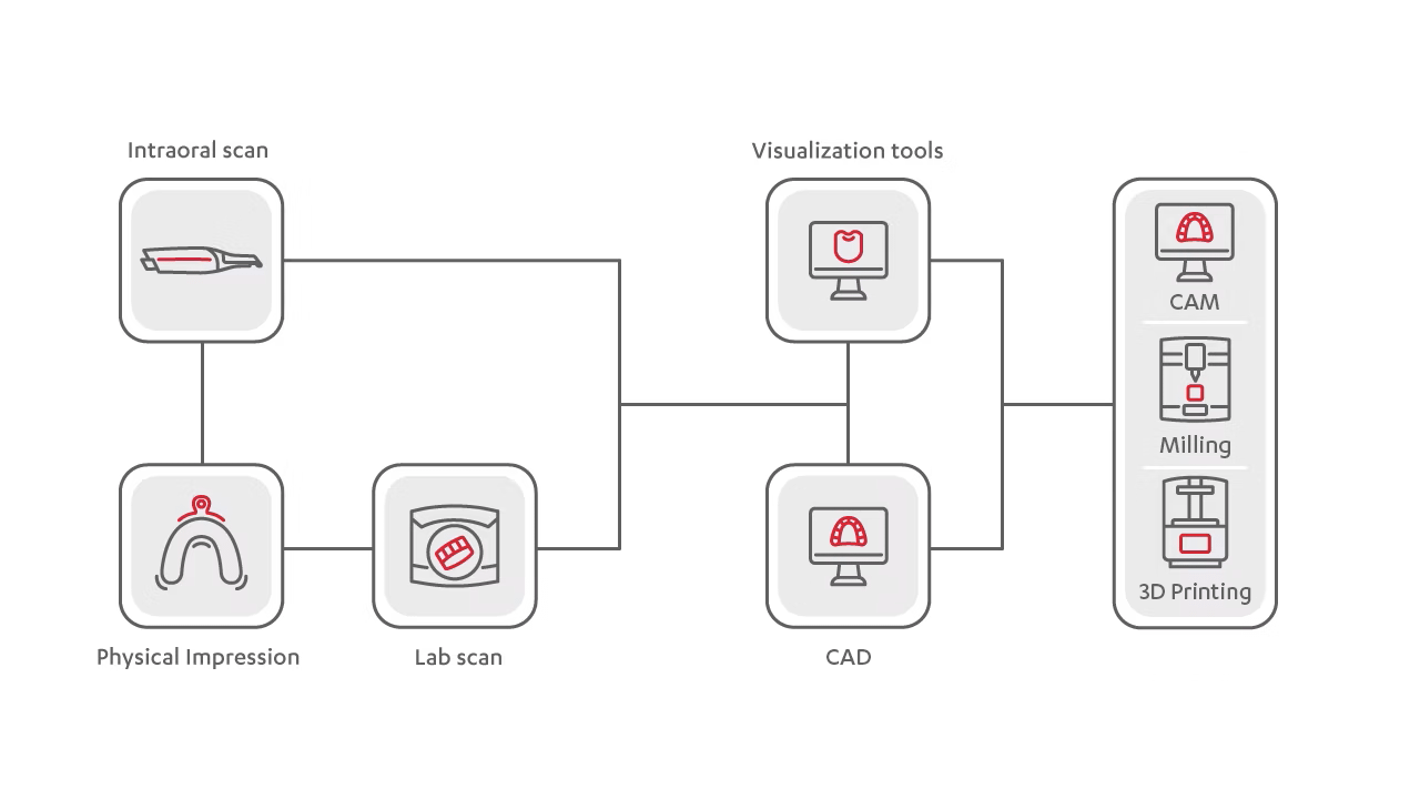 how does scanner work