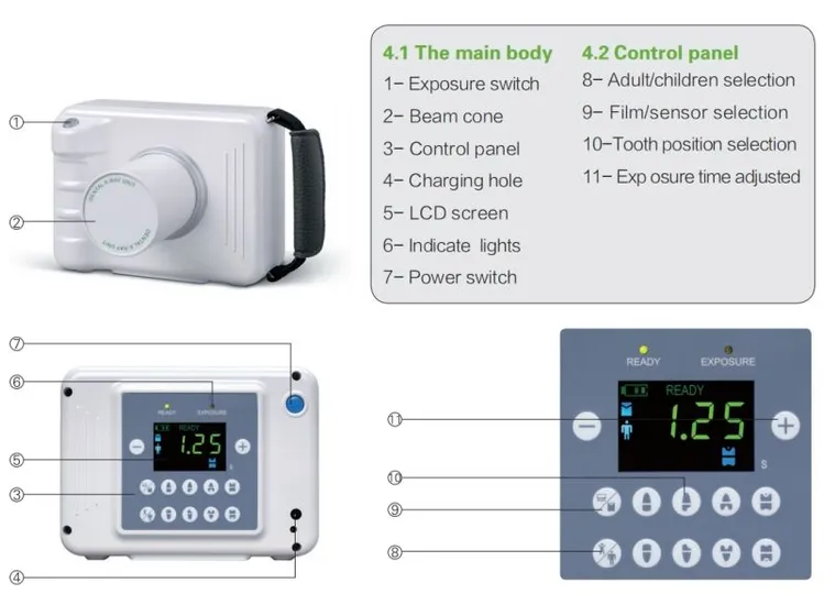 rvg dental x ray machine