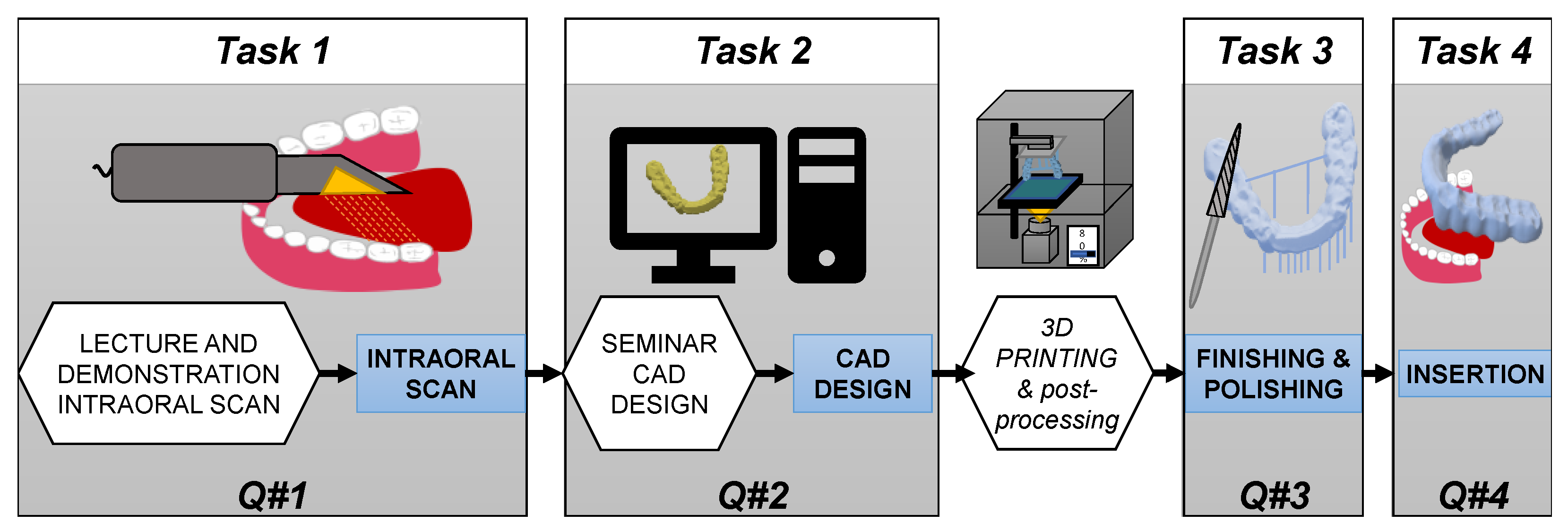 wie funktioniert ein scanner