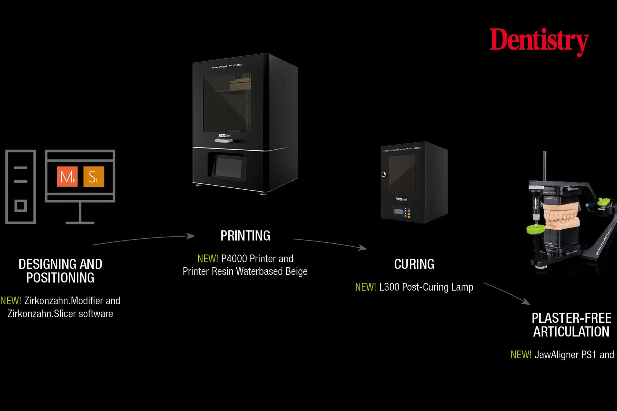 zirkonzahn 3d printer